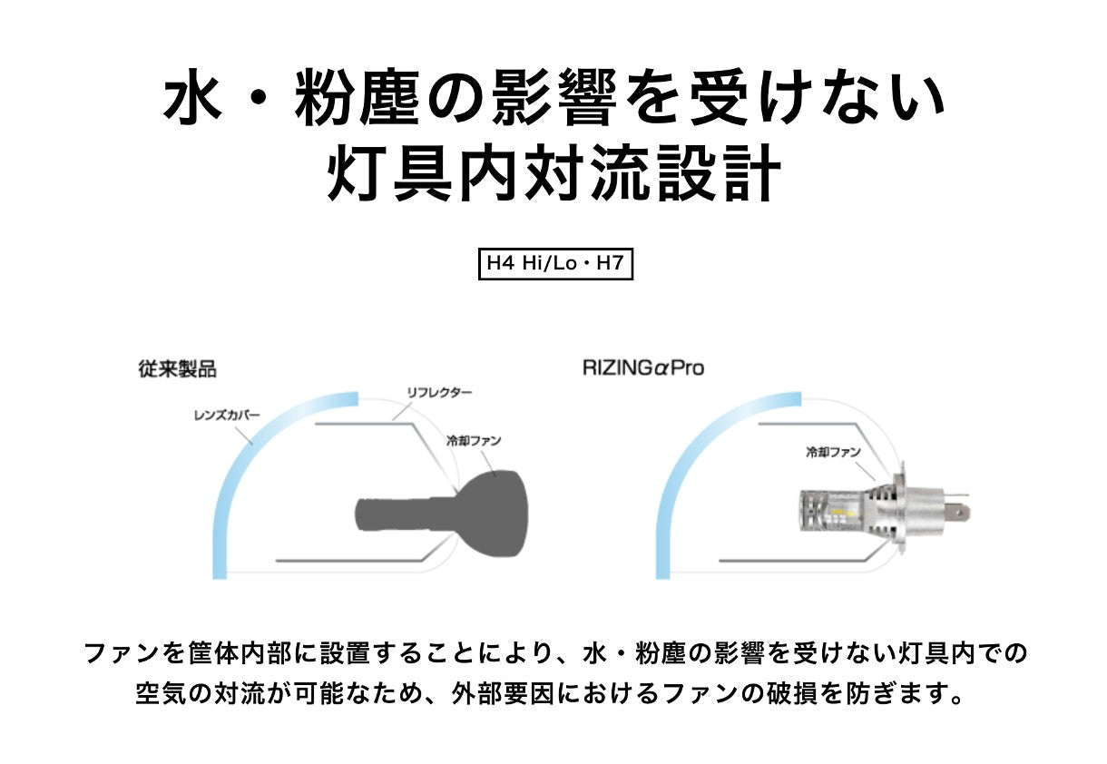 H4 ヘッドライト高