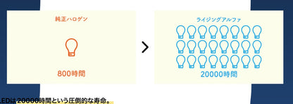 H4 ヘッドライト高