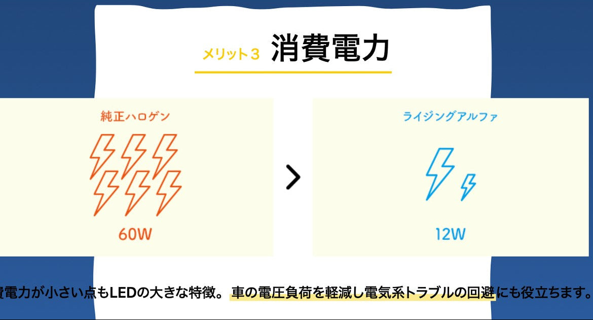 H4 ヘッドライト高