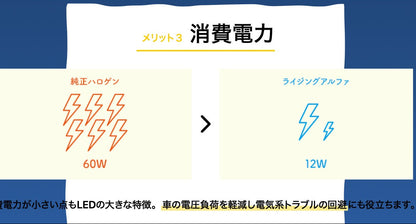 H4 ヘッドライト高