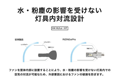 H4 ヘッドライト高
